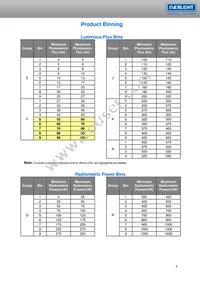 ELSH-F81G1-0LPNM-CG1G2 Datasheet Page 9