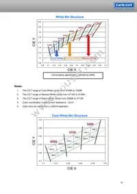 ELSH-F81G1-0LPNM-CG1G2 Datasheet Page 10