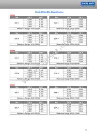 ELSH-F81G1-0LPNM-CG1G2 Datasheet Page 11