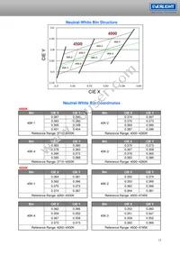 ELSH-F81G1-0LPNM-CG1G2 Datasheet Page 12