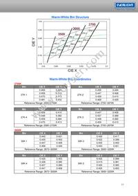 ELSH-F81G1-0LPNM-CG1G2 Datasheet Page 13