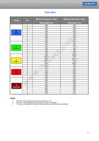 ELSH-F81G1-0LPNM-CG1G2 Datasheet Page 15