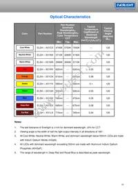 ELSH-F81G1-0LPNM-CG1G2 Datasheet Page 16