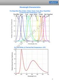 ELSH-F81G1-0LPNM-CG1G2 Datasheet Page 20