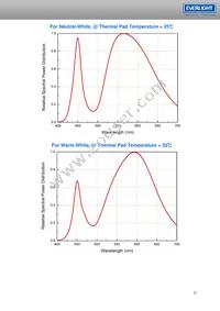 ELSH-F81G1-0LPNM-CG1G2 Datasheet Page 21