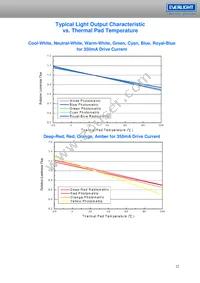 ELSH-F81G1-0LPNM-CG1G2 Datasheet Page 22