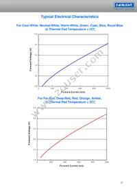 ELSH-F81G1-0LPNM-CG1G2 Datasheet Page 23