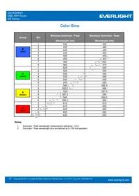 ELSH-F91G3-0LPNM-DG1G3 Datasheet Page 17