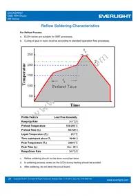 ELSH-F91G3-0LPNM-DG1G3 Datasheet Page 21