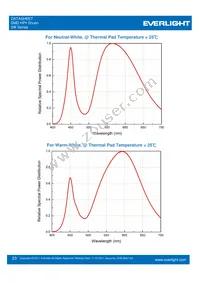 ELSH-F91G3-0LPNM-DG1G3 Datasheet Page 23