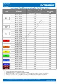 ELSH-Q91L1-0LPNM-CB4B6 Datasheet Page 5