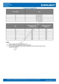 ELSH-Q91L1-0LPNM-CB4B6 Datasheet Page 17