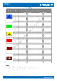 ELSH-Q91L1-0LPNM-CB4B6 Datasheet Page 18