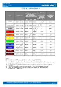 ELSH-Q91L1-0LPNM-CB4B6 Datasheet Page 19