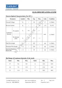 ELSS-205SURWA/S530-A3/S290 Datasheet Page 3