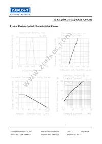 ELSS-205SURWA/S530-A3/S290 Datasheet Page 4