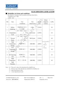 ELSS-205SURWA/S530-A3/S290 Datasheet Page 6