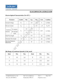 ELSS-205SYGWA/S530-E2/S290 Datasheet Page 3