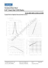 ELSS-205USRWA/S530-A3/S290 Datasheet Page 4