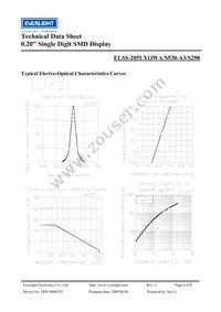 ELSS-205UYOWA/S530-A3/S290 Datasheet Page 4