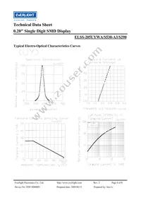 ELSS-205UYWA/S530-A3/S290 Datasheet Page 4