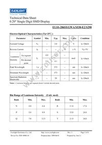 ELSS-206SYGWA/S530-E2/S290 Datasheet Page 3