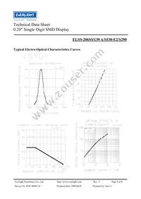 ELSS-206SYGWA/S530-E2/S290 Datasheet Page 4