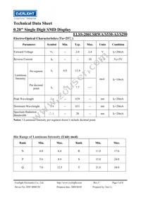 ELSS-206USRWA/S530-A3/S290 Datasheet Page 3