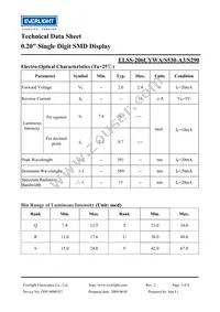 ELSS-206UYWA/S530-A3/S290 Datasheet Page 3