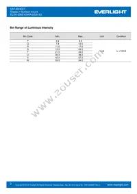 ELSS-506SYGWA/S530-E2 Datasheet Page 3