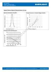 ELSS-506SYGWA/S530-E2 Datasheet Page 4