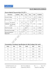 ELST-506SYGWA/S530-E2 Datasheet Page 3