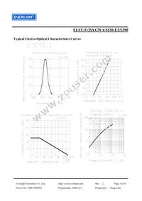 ELST-512SYGWA/S530-E2/S290 Datasheet Page 4