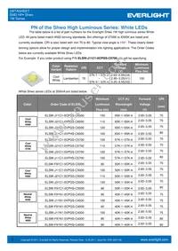 ELSW-F81G1-0LPNM-CG2G3 Datasheet Page 7