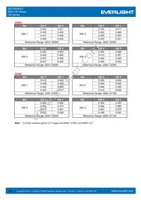 ELSW-F81G1-0LPNM-CG2G3 Datasheet Page 15