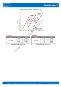 ELSW-F81G1-0LPNM-CG2G3 Datasheet Page 16