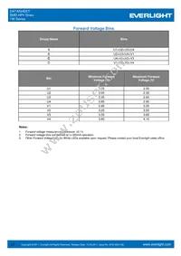 ELSW-F81G1-0LPNM-CG2G3 Datasheet Page 17