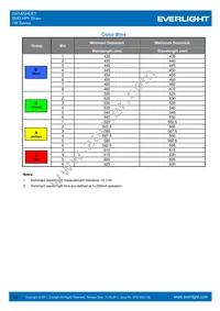 ELSW-F81G1-0LPNM-CG2G3 Datasheet Page 18