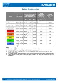 ELSW-F81G1-0LPNM-CG2G3 Datasheet Page 19