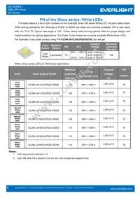 ELSW-F81R3-0LPNM-BR4R6 Datasheet Page 6