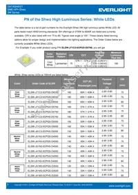 ELSW-F81R3-0LPNM-BR4R6 Datasheet Page 7