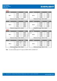 ELSW-F81R3-0LPNM-BR4R6 Datasheet Page 15