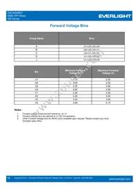 ELSW-F81R3-0LPNM-BR4R6 Datasheet Page 16