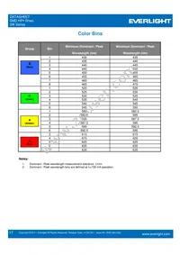 ELSW-F81R3-0LPNM-BR4R6 Datasheet Page 17