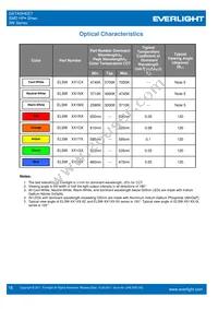 ELSW-F81R3-0LPNM-BR4R6 Datasheet Page 18