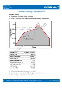 ELSW-F81R3-0LPNM-BR4R6 Datasheet Page 21