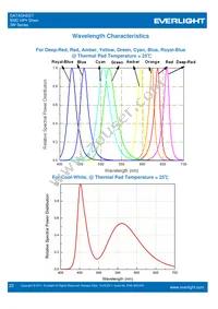 ELSW-F81R3-0LPNM-BR4R6 Datasheet Page 22