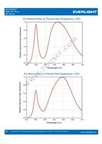 ELSW-F81R3-0LPNM-BR4R6 Datasheet Page 23