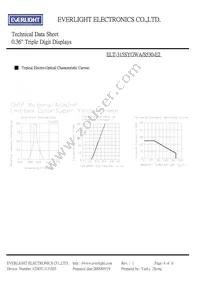 ELT-315SYGWA/S530-E2 Datasheet Page 4