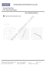 ELT-316SURWA/S530-A3 Datasheet Page 4